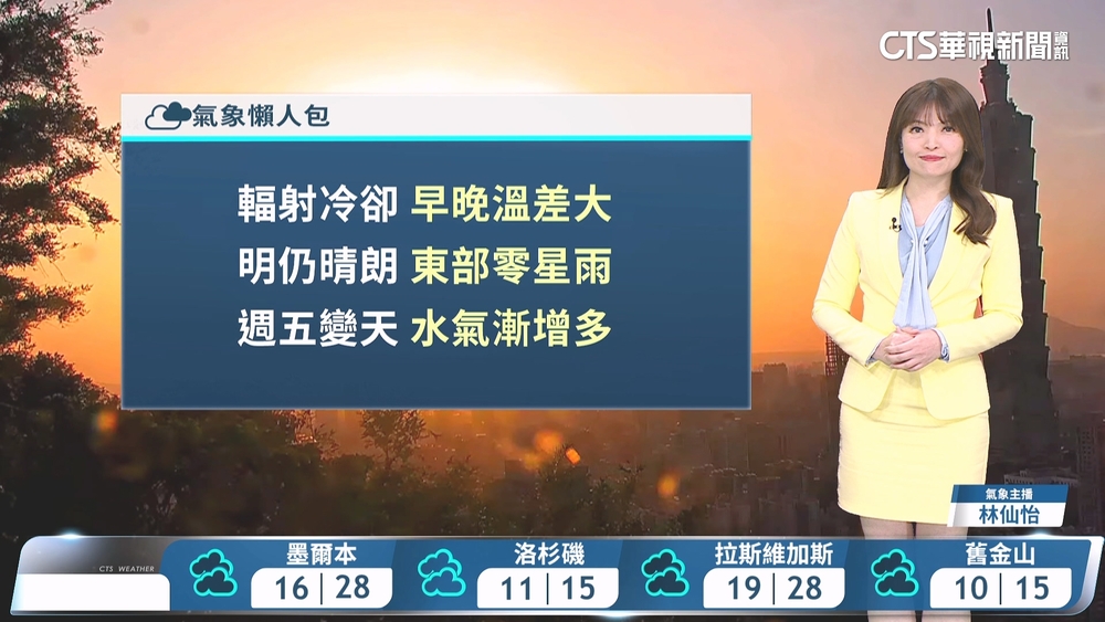 西晴朗東零星雨　日夜溫差大