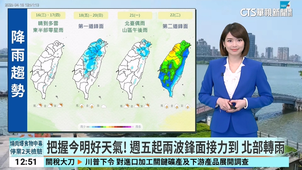把握今明好天氣！　週五起兩波鋒面接力到 北部轉雨