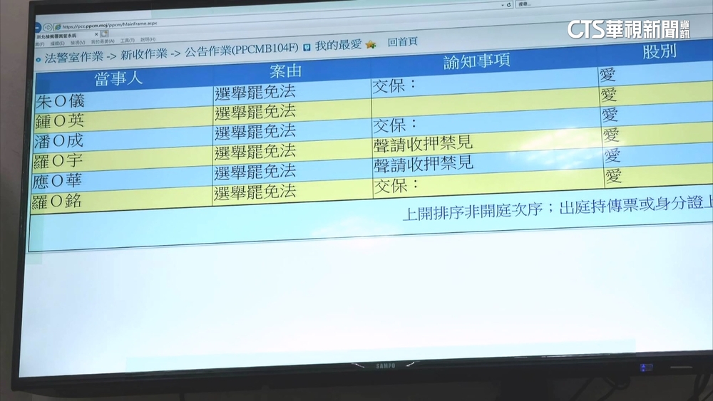罷免綠委涉不實連署　檢調搜索約談　6聲押.20交保