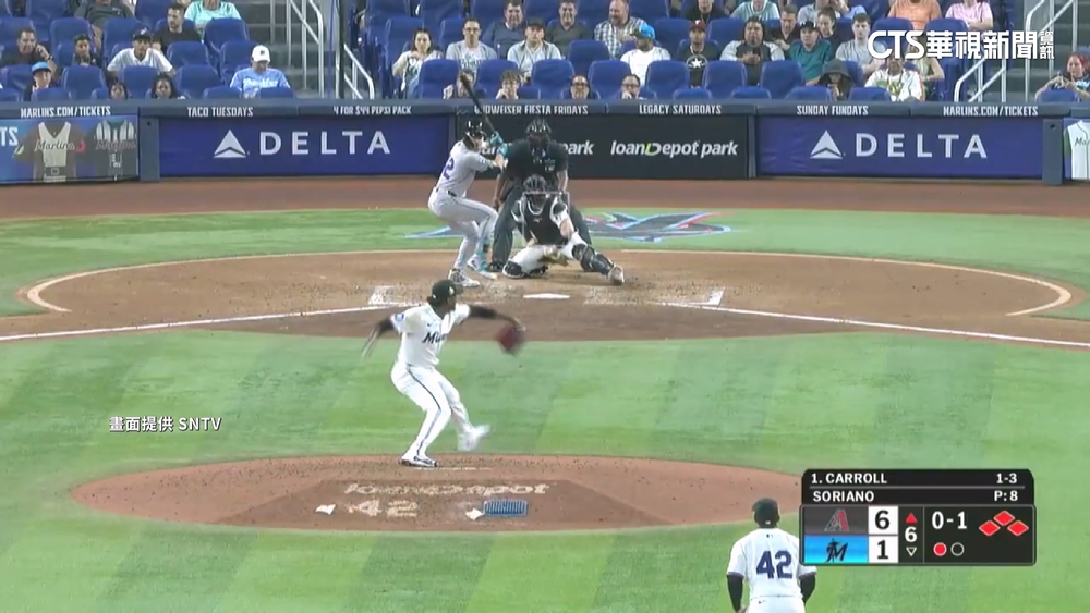 「卡仔」炸裂超大號滿貫砲 6轟並列全壘打榜第二