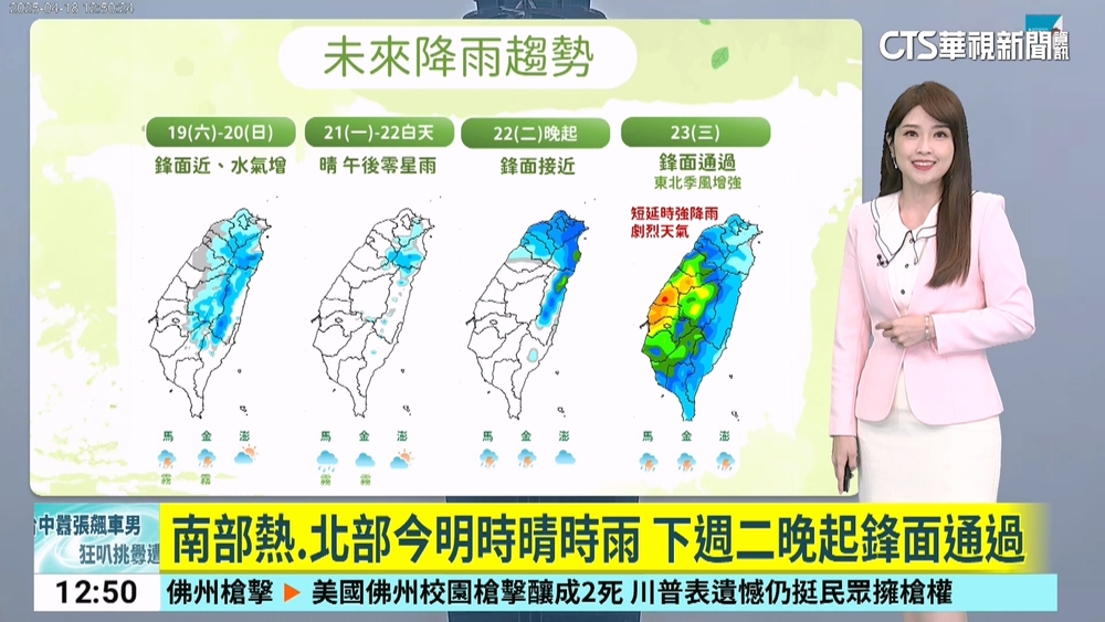 南部熱.北部今明時晴時雨　下週二晚起鋒面通過