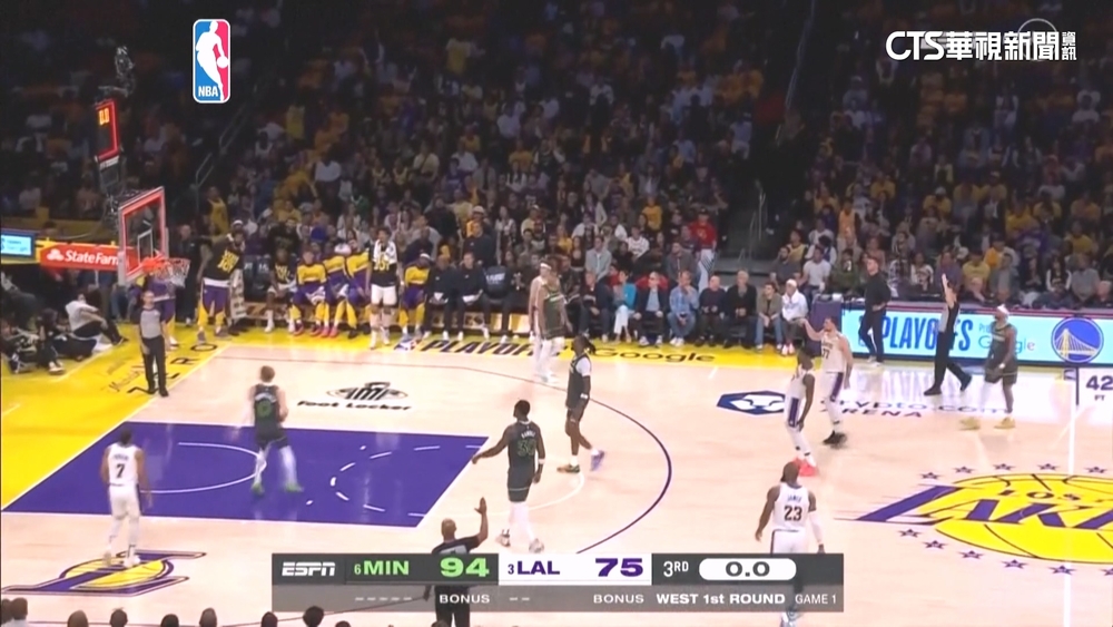 鬆懈？還沒準備好？　湖人西區R1首戰狂輸灰狼22分