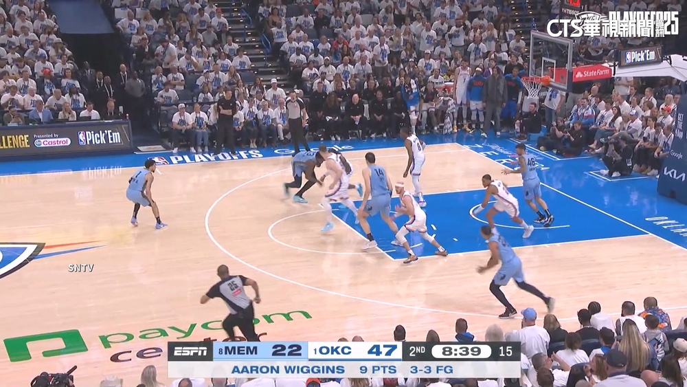 雷霆季後賽狂勝51分創紀錄　集體狂秀「飛身暴扣」