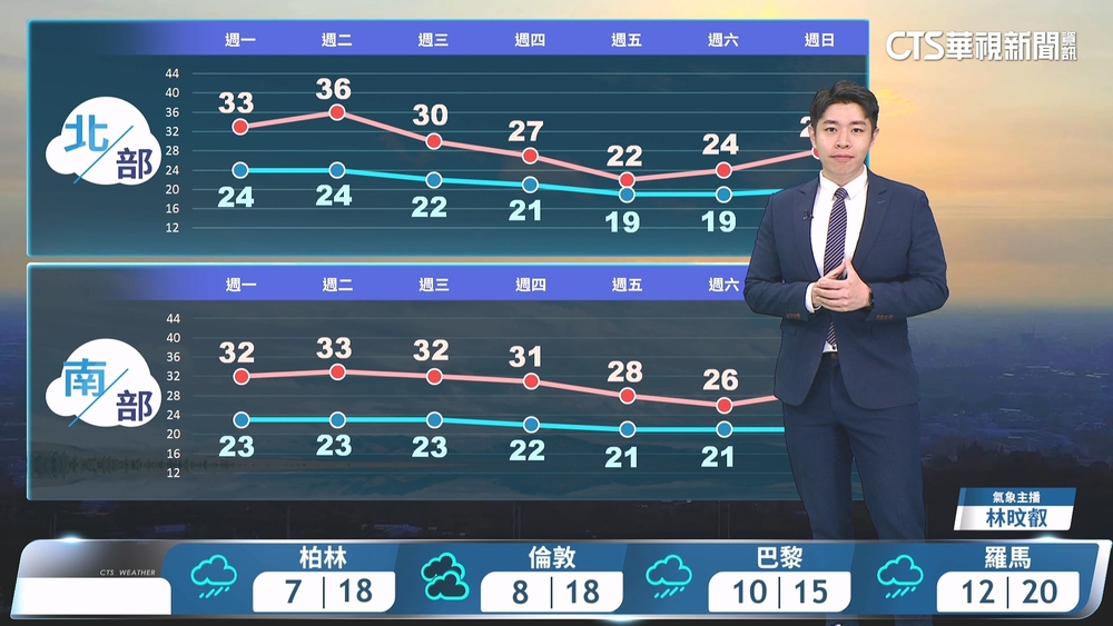 白天天氣暖熱　午後山區零星陣雨