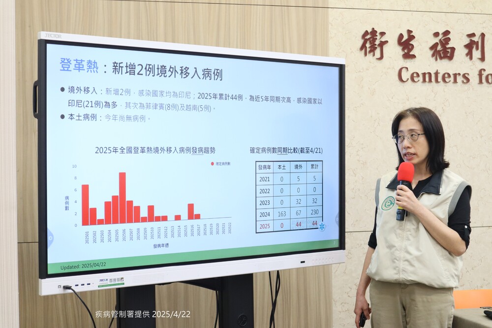 圖 / 疾管署 提供