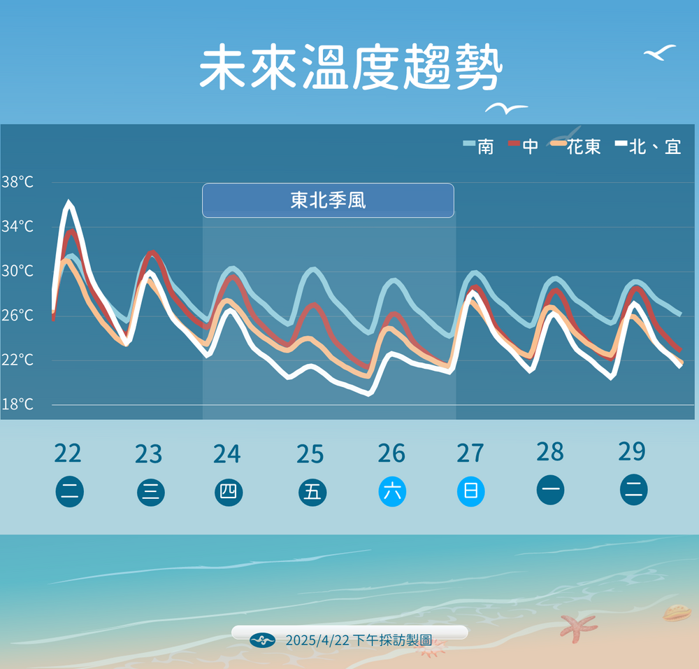 圖 / 氣象署 提供
