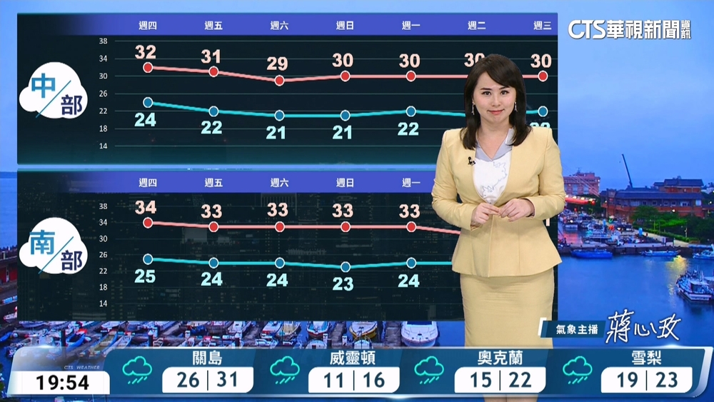鋒面影響防陣雨或雷雨　金馬局部霧