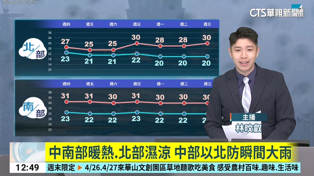 中南部暖熱.北部濕涼 中部以北防瞬間大雨