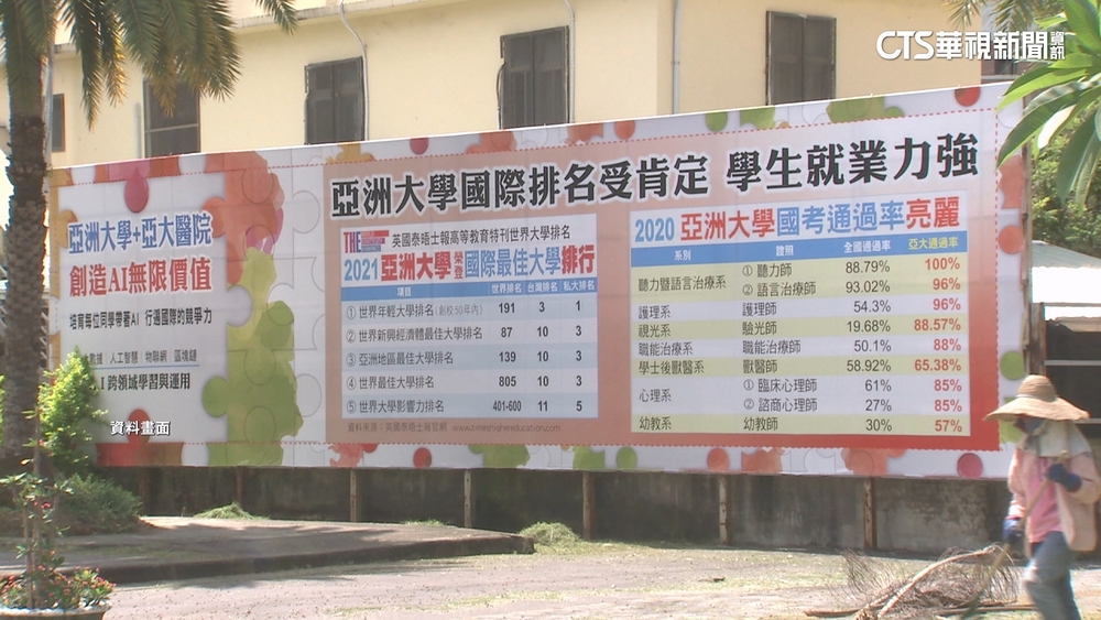 2025亞洲大學排名出爐　台大亞洲排名30名