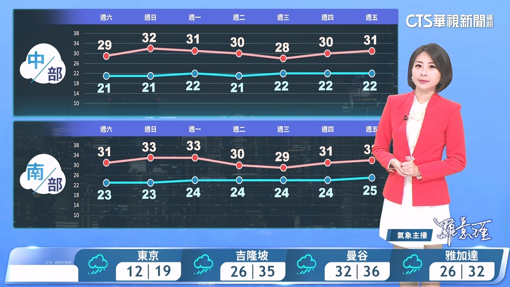 華南雨區及東北季風　迎風面留意局部大雨