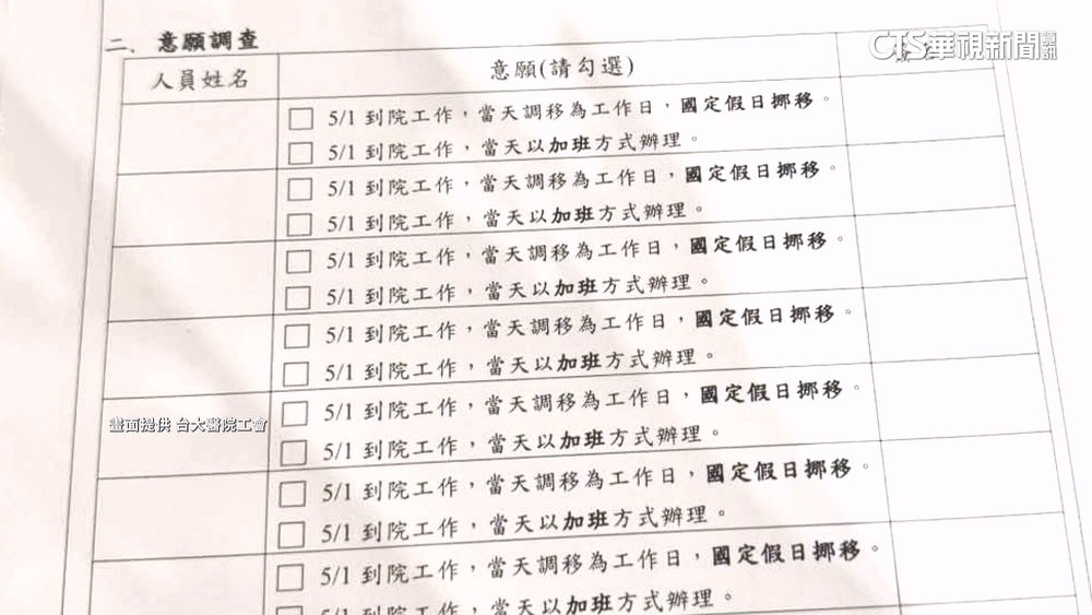 勞動節出勤表單「只有工作」　台大醫院：了解中