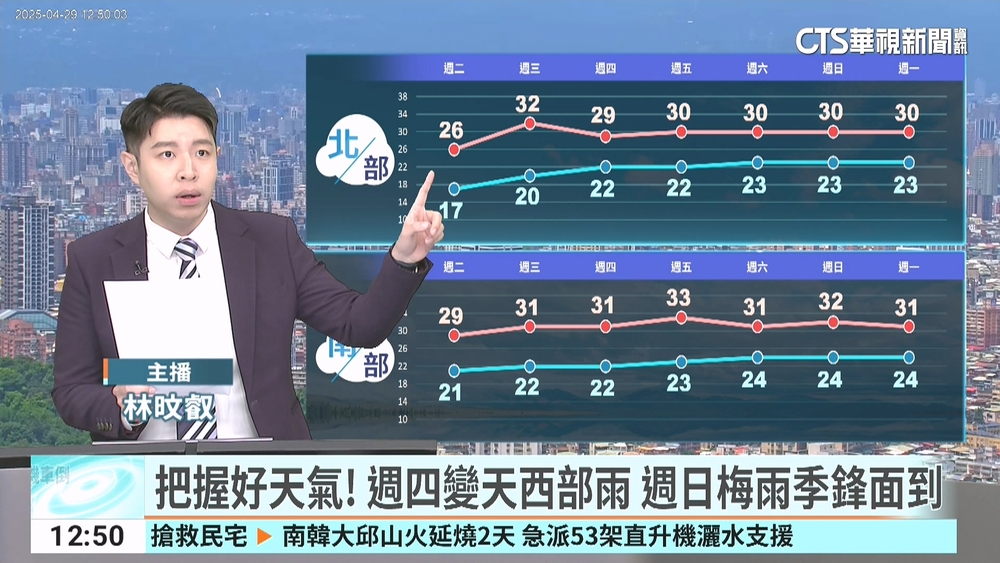 把握好天氣！　週四變天西部雨.週日梅雨季鋒面到