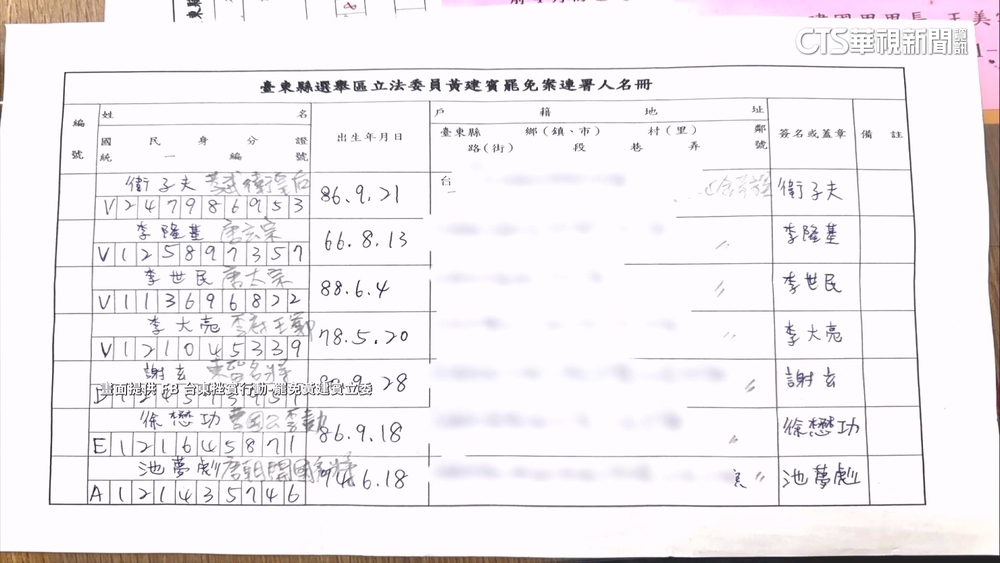 唐太宗.唐玄宗簽罷免黃建賓連署？　罷團批：荒謬.偽造文書