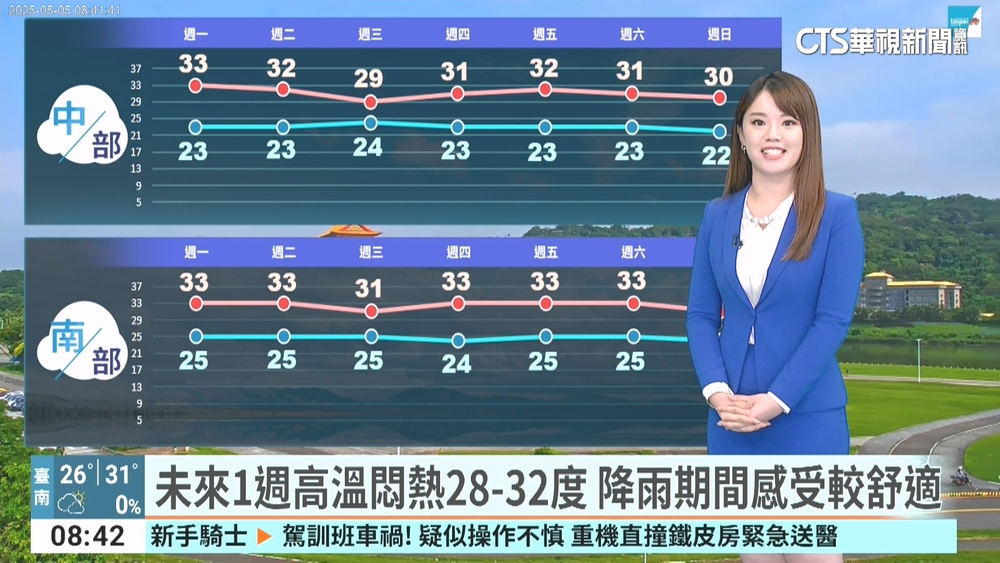 今迎「立夏」各地多雲到晴　北東留意午後雷雨