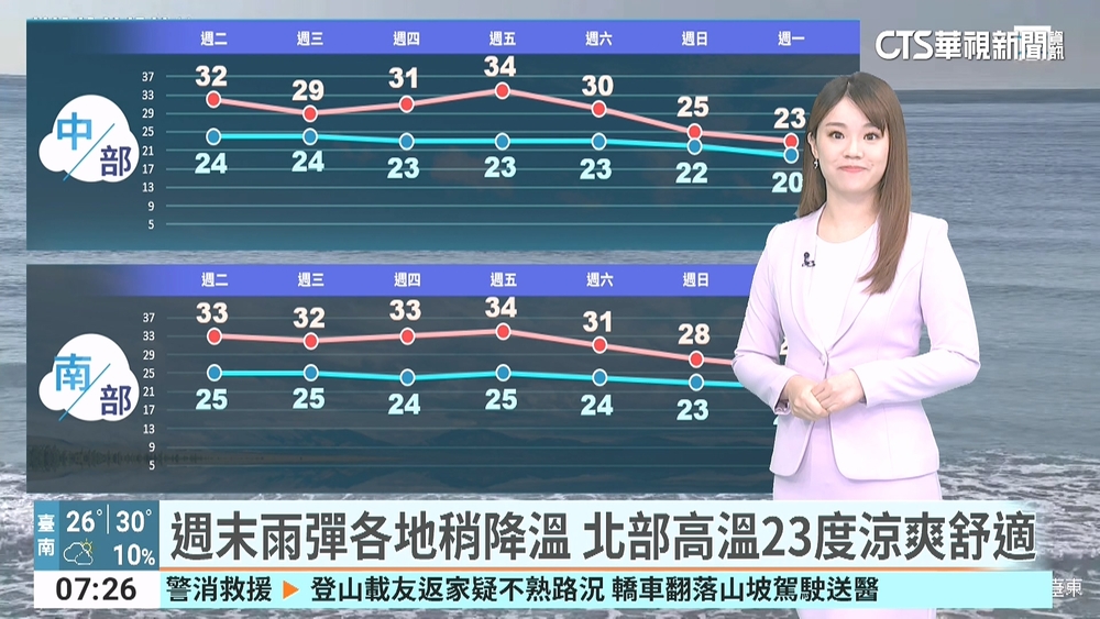 今鋒面壓境全台變天　東部防局部午後雷雨