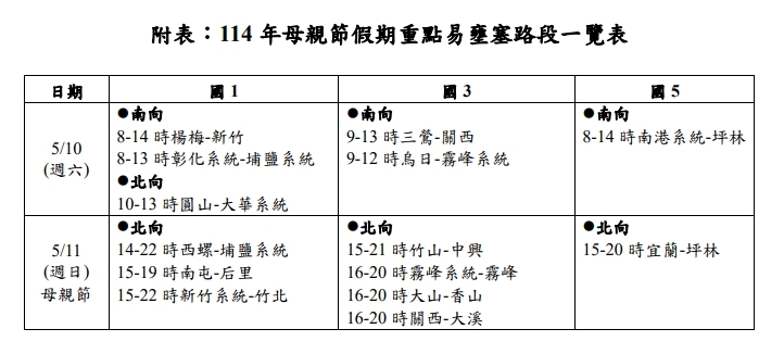 2025年母親節假期重點易壅塞路段。圖／高公局提供