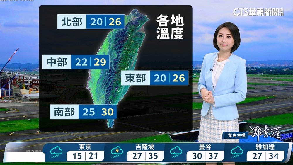 多雲到晴氣溫暖熱　午後至晚間天氣不穩定防局部大雨