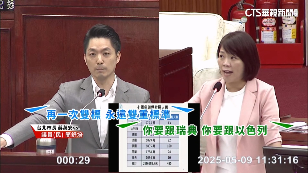 蔣萬安稱「納粹說」不適當！　朱立倫：他被綠營圍攻