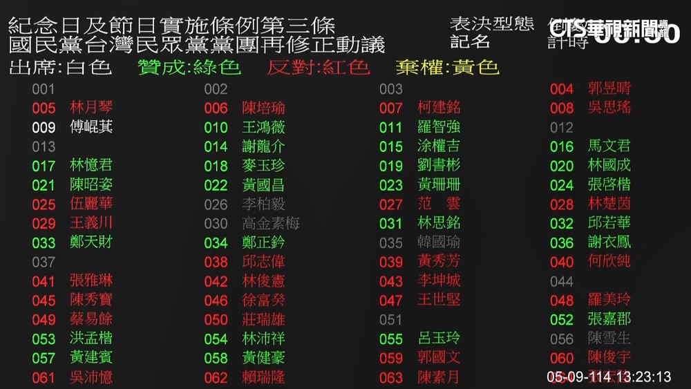 國定假日多4+1　綠反彈太倉促挨轟「慣老闆嘴臉」
