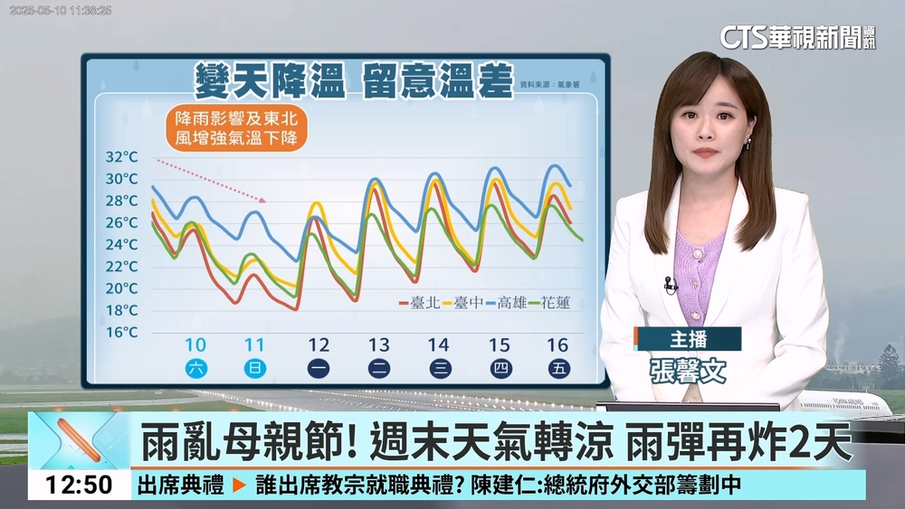 鋒面影響防大雨豪雨　東北風增強天氣轉涼