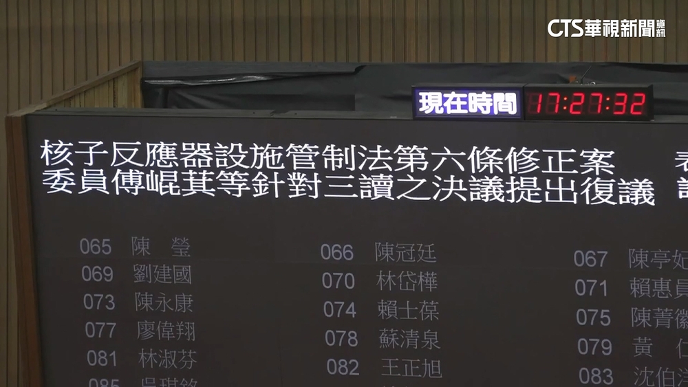 「核管法」三讀通過！　藍白共提版本「核電廠延役最長20年」