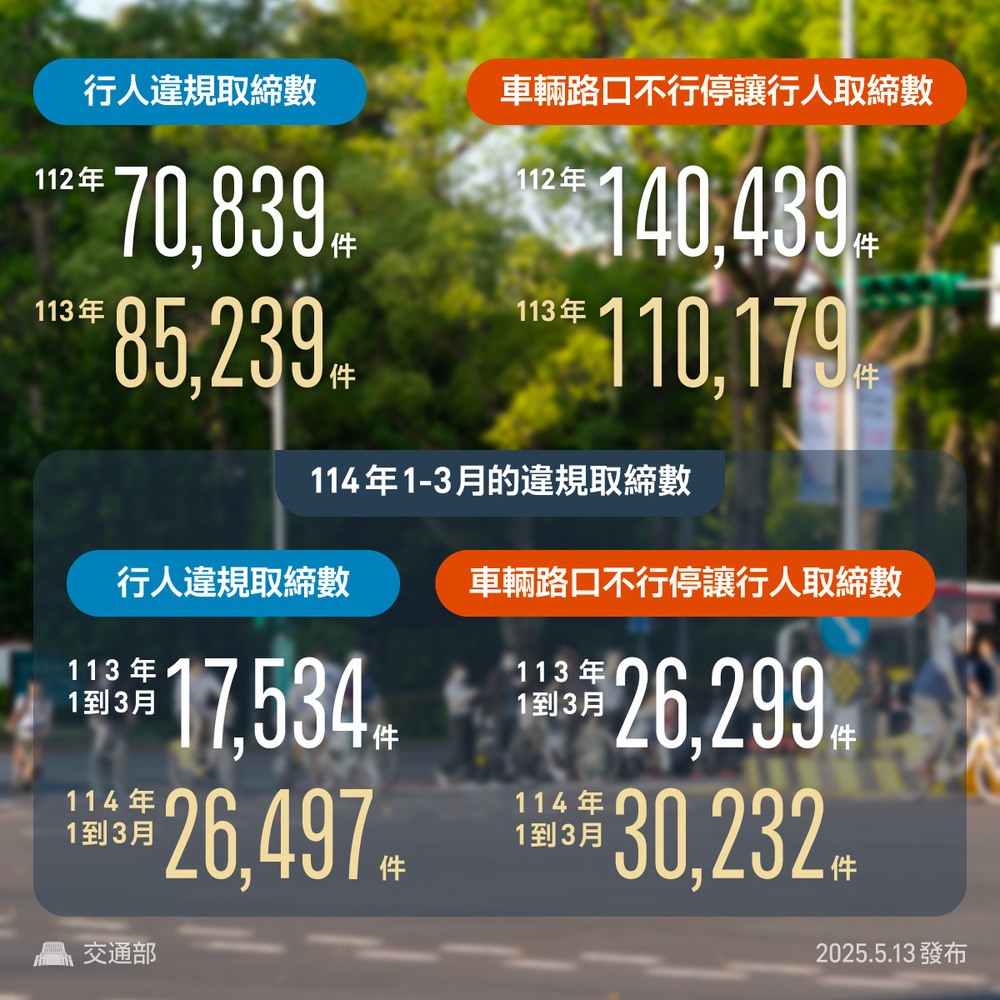 (圖/翻攝自交通部臉書)