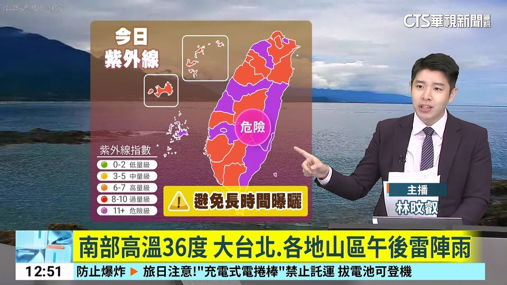 南部高溫36度 大台北.各地山區午後雷陣雨