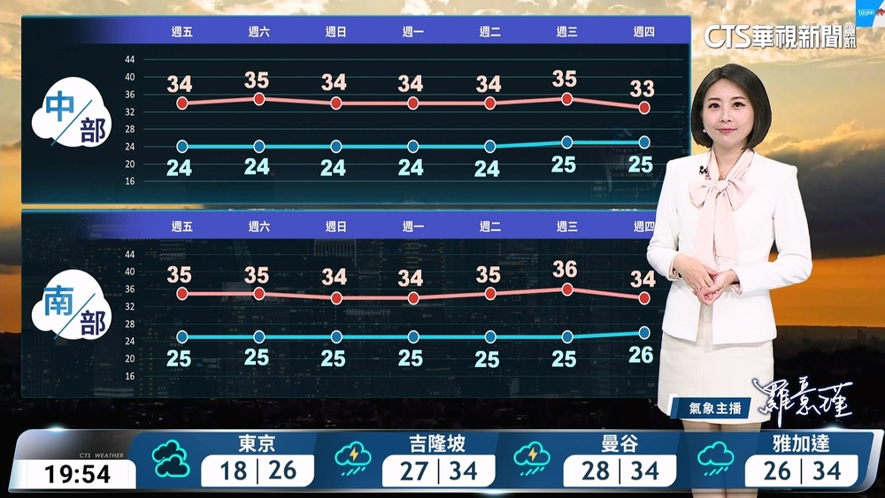 東台多雲短暫陣雨　西台晴午後雷陣雨