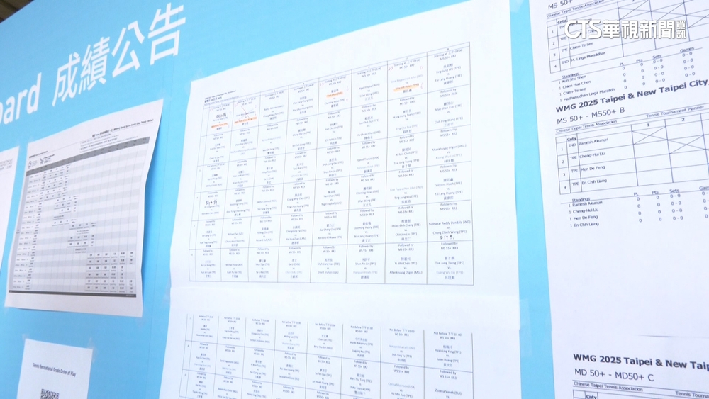 世壯運網球賽開打又落漆！　選手怨公告字小.現場指引少