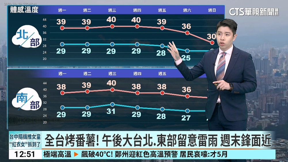 全台烤番薯! 午後大台北.東部留意雷雨 周末鋒面近