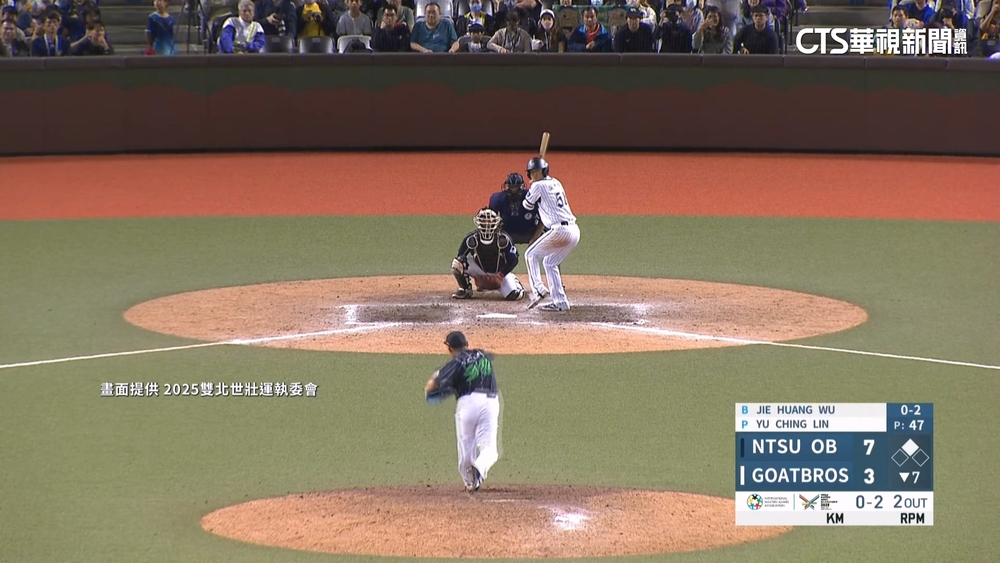 「奶茶」林煜清後援好投　率國體大OB扳倒山羊兄弟