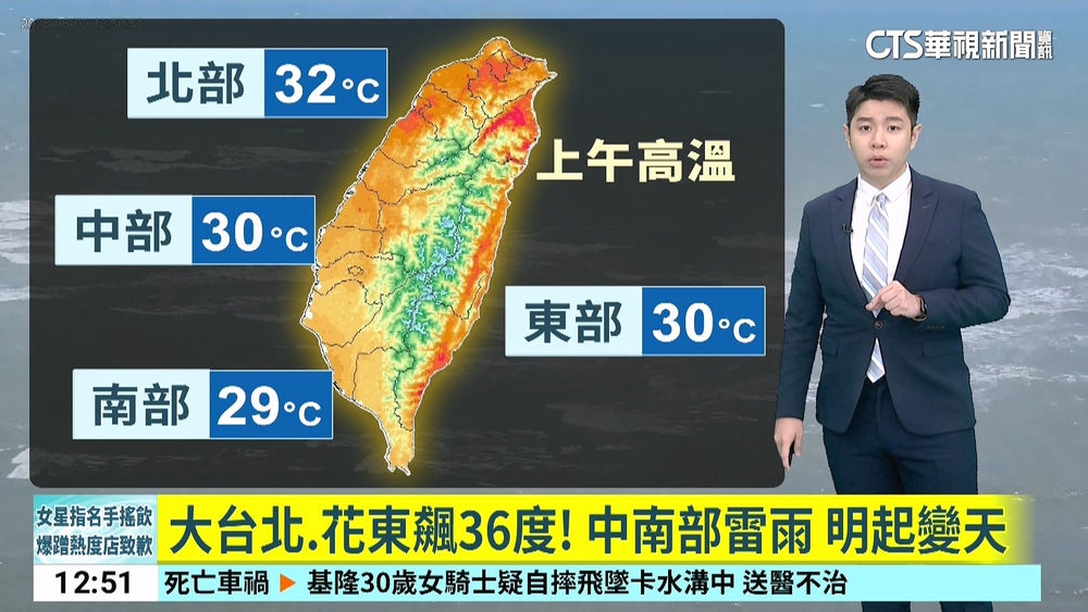大台北.花東飆36度！　中南部雷雨 明起變天