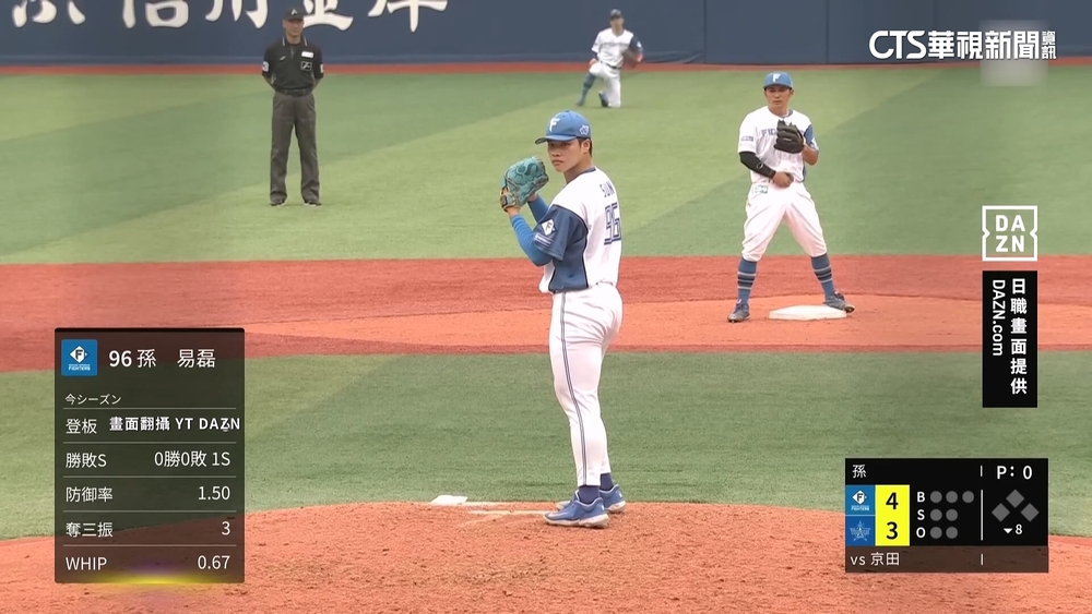 孫易磊登板飆152公里火球! 三上三下中繼成功