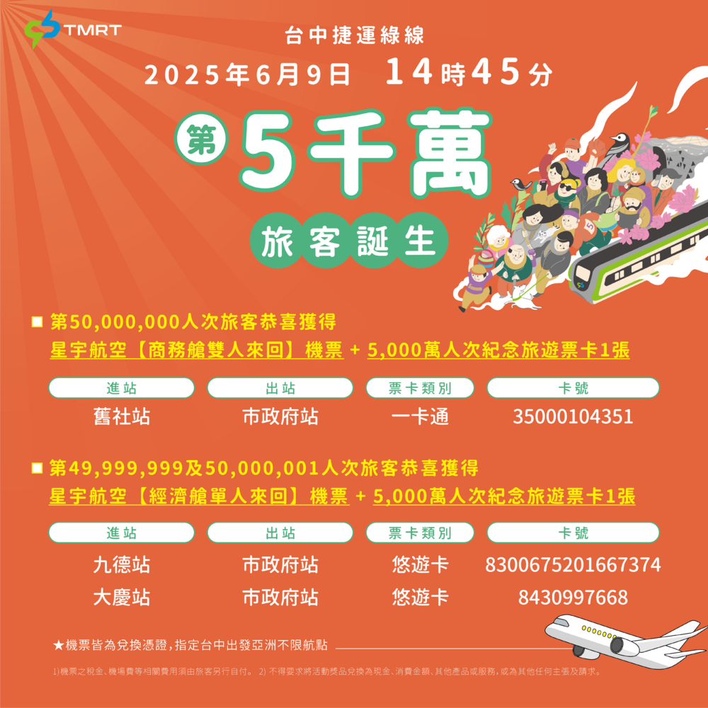 尋找幸運兒！中捷第5000萬人次旅客誕生　獲星宇商務艙雙人機票