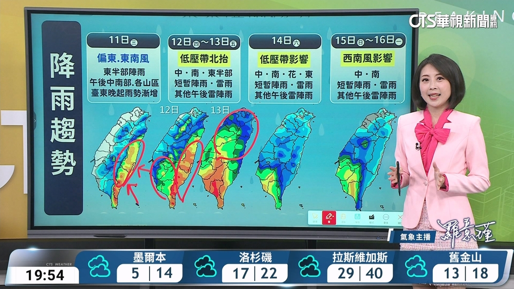 高溫炎熱防曬補水；東半部局部雨，午後南部及各山區注意雷雨