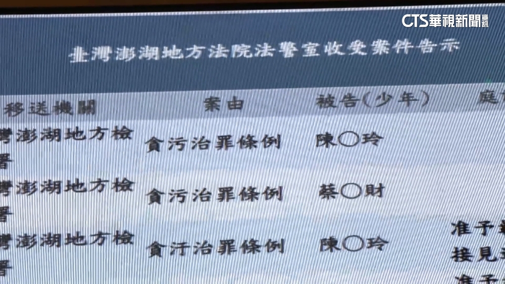 政院南辦副執行長涉詐領助理費收押　卓揆裁示解職