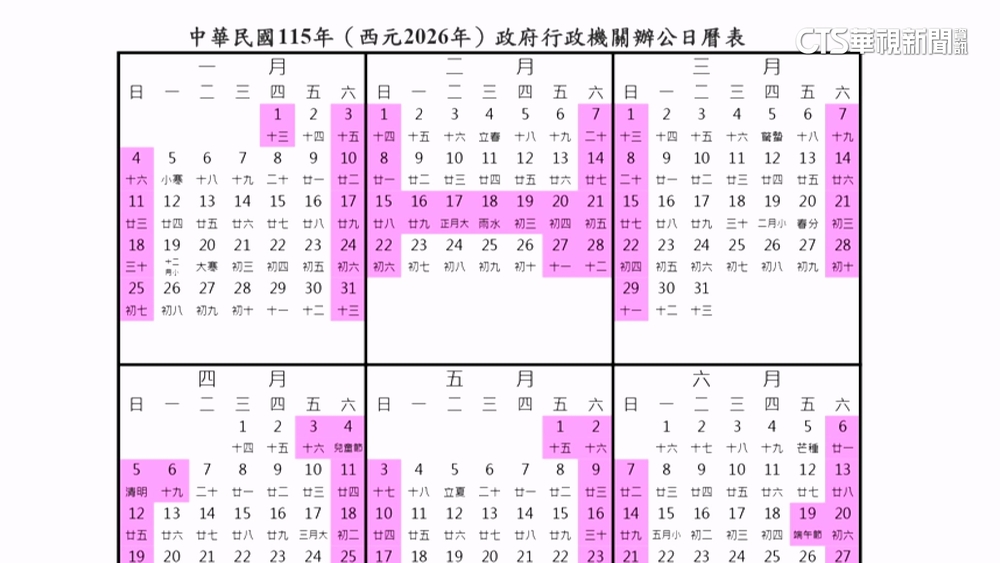 行政院拍板！　今下半年增加2連假　明年可放9個連假