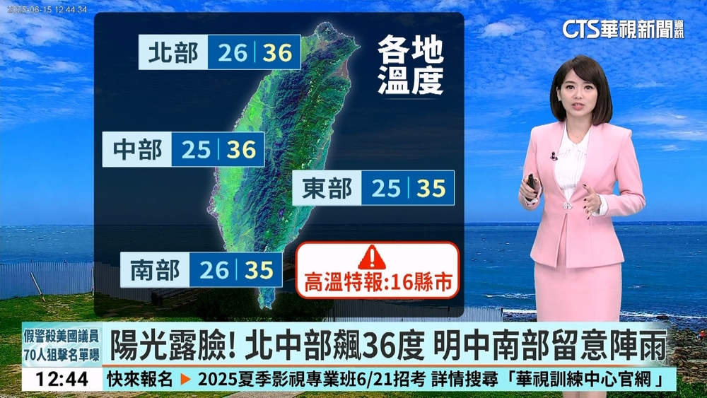 陽光露臉！　北中部飆36度　明中南部留意陣雨