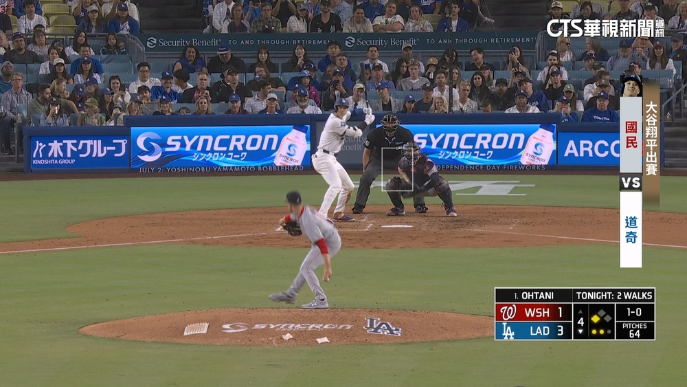 大谷安打力挺！　「書僮」5局4K奪勝　3千K倒數