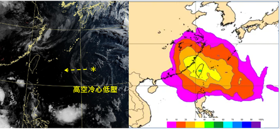 9縣市高溫飆36度！防午後雷陣雨 專家曝「新颱」侵台機率提高至5成