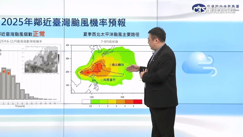 颱風季來了！　氣象署估今年近台颱風約3-5個
