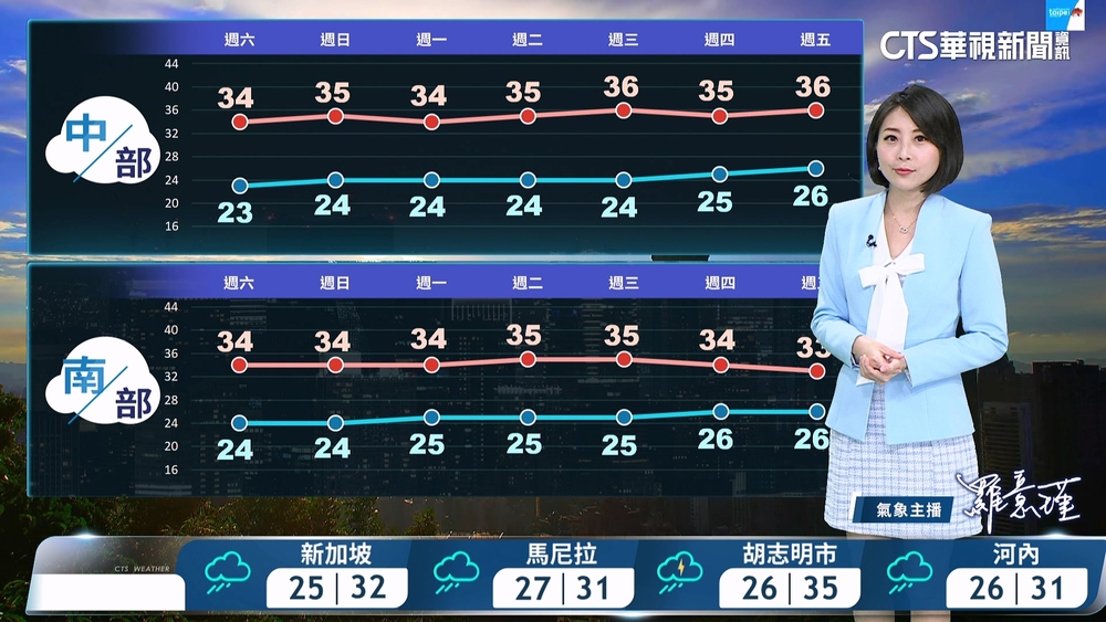 多雲到晴高溫炎熱　午後留意局部雷陣雨