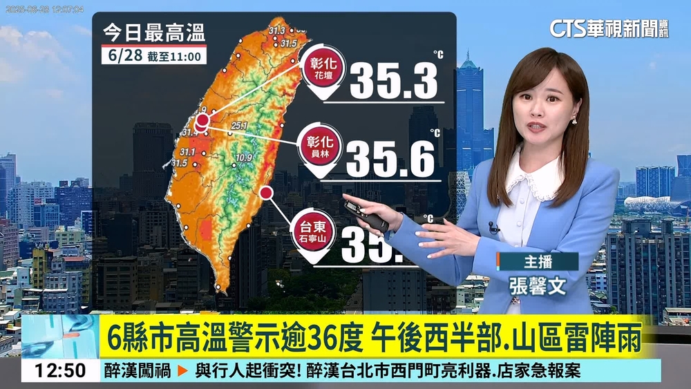 6縣市高溫警示逾36度　午後西半部.山區雷陣雨
