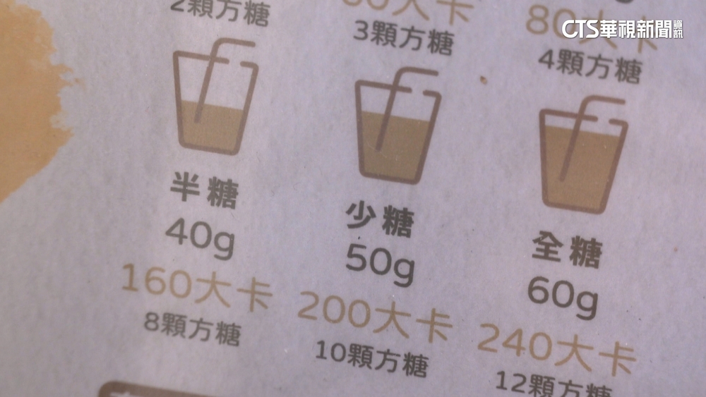 糖尿病年輕化...民團提飲料「加徵糖稅」　業者反彈