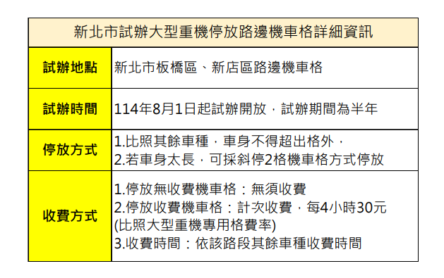 圖 / 新北市交通局 提供