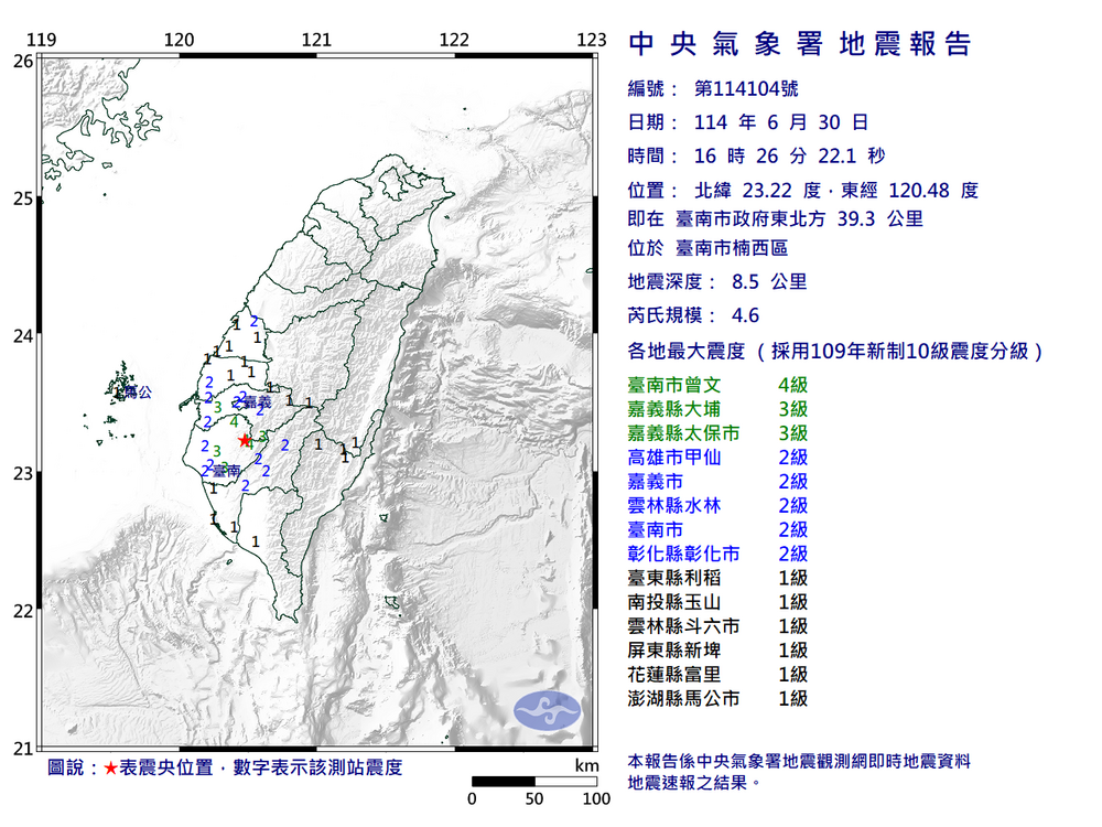 台南4分鐘連兩起地震　氣象署：屬0121之餘震序列