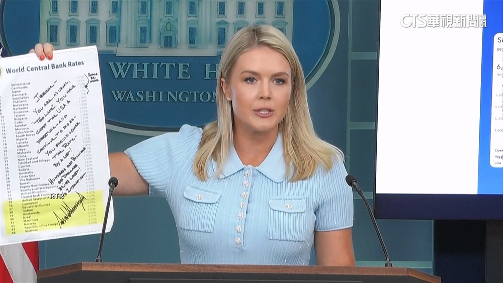 川普施壓鮑爾降息　台灣被點名利率比美低