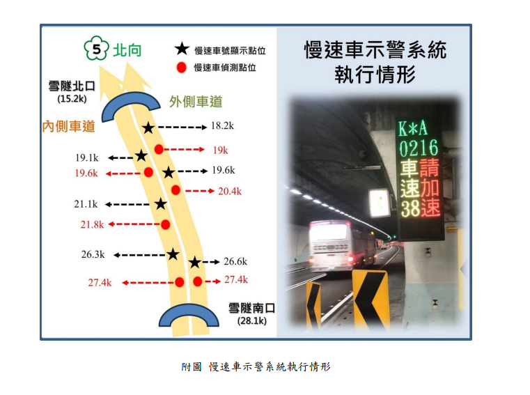 圖 / 高公局 提供