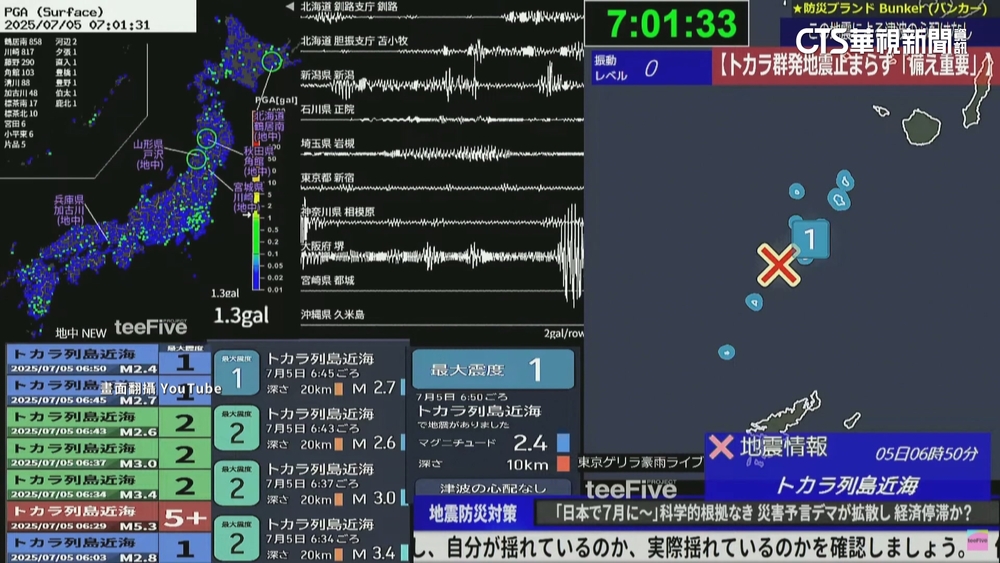 23萬人湧日本地震監測直播　7/5「末日地震」未發生