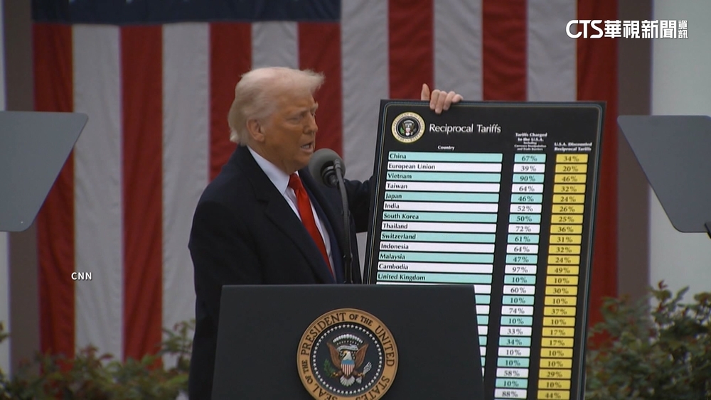 美財長:若台灣未能達協議 8/1開徵高額關稅